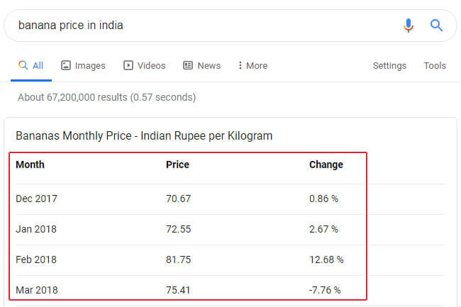 داده های ساختار یافته
