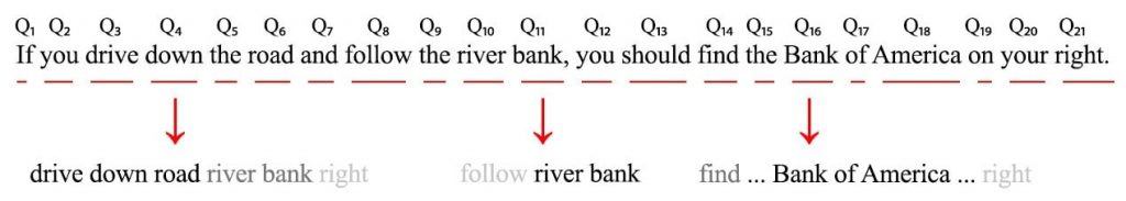 تراسنفورماتور زبان