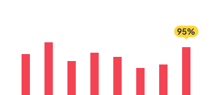 مانیتورینگ و توسعه مستمر